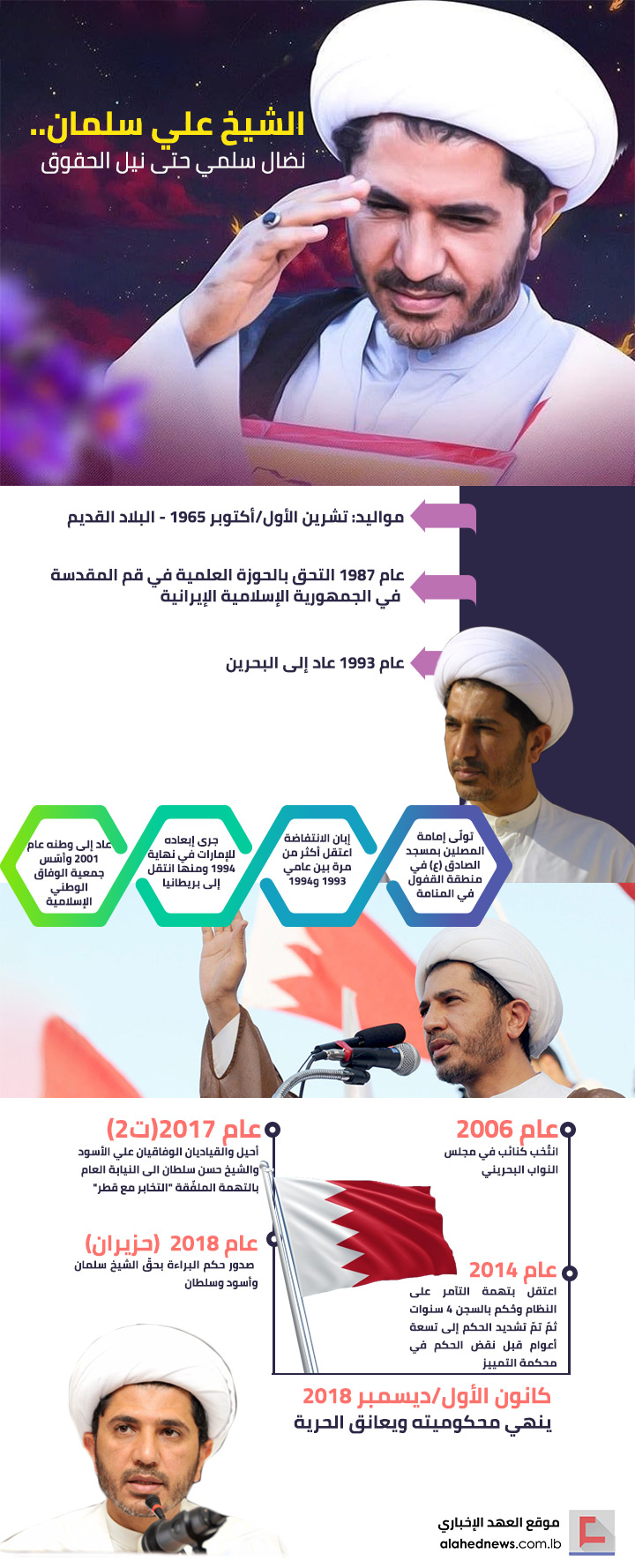 الشيخ علي سلمان.. نضال سلمي حتى نيل الحقوق