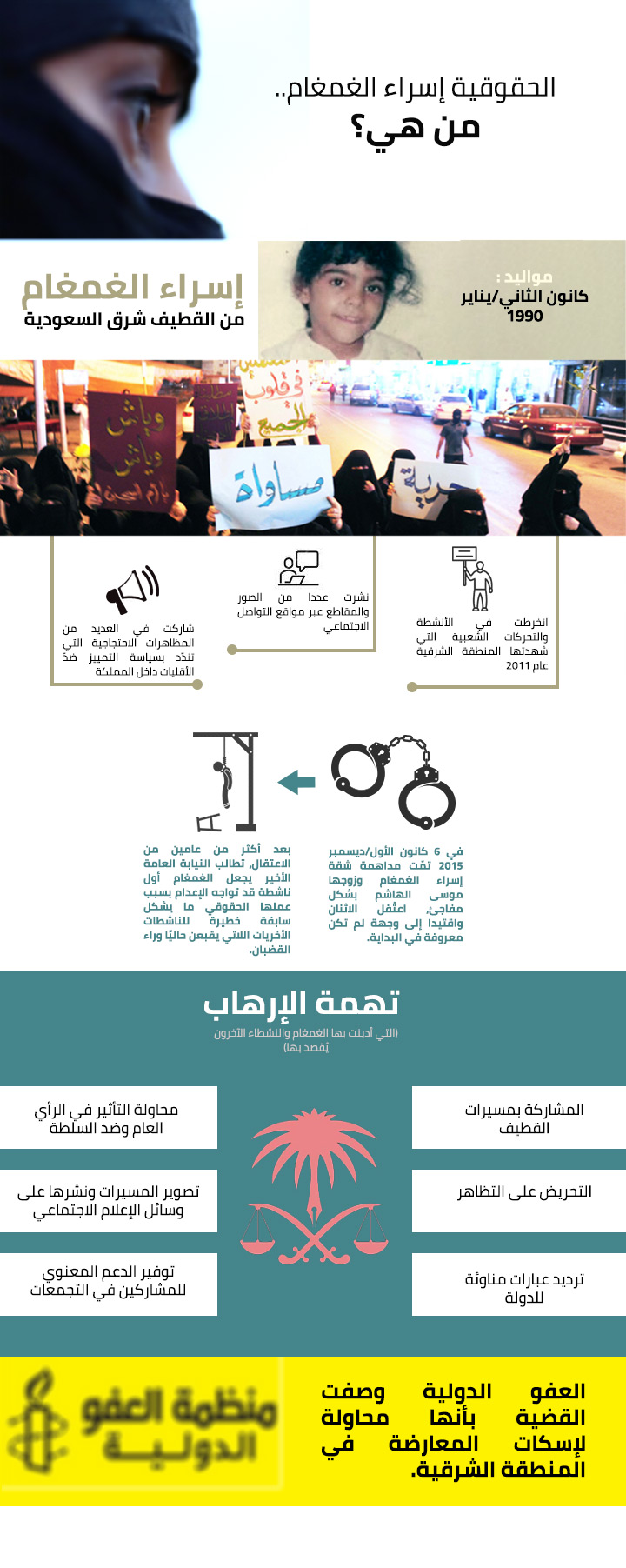  أول حقوقية في السعودية تواجه خطر الإعدام