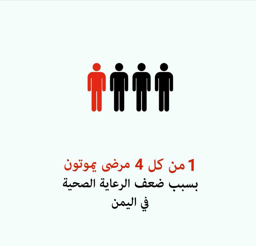 مرضى الكلى.. يموتون في اليمن بسبب العدوان السعودي ـ الاميركي