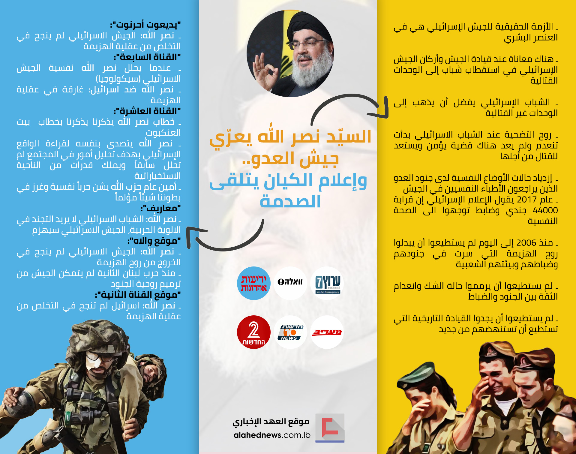 السيد نصر الله يعرّي جيش العدو..